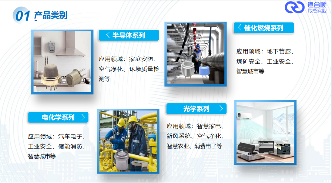 道合順氣體傳感器產(chǎn)品類型